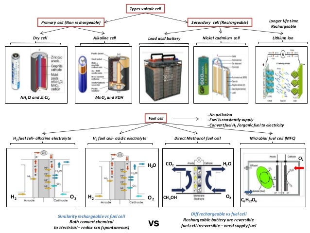 Lithium contract for difference