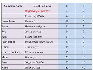 Chromosome_Strcture_and_fuction.pptx