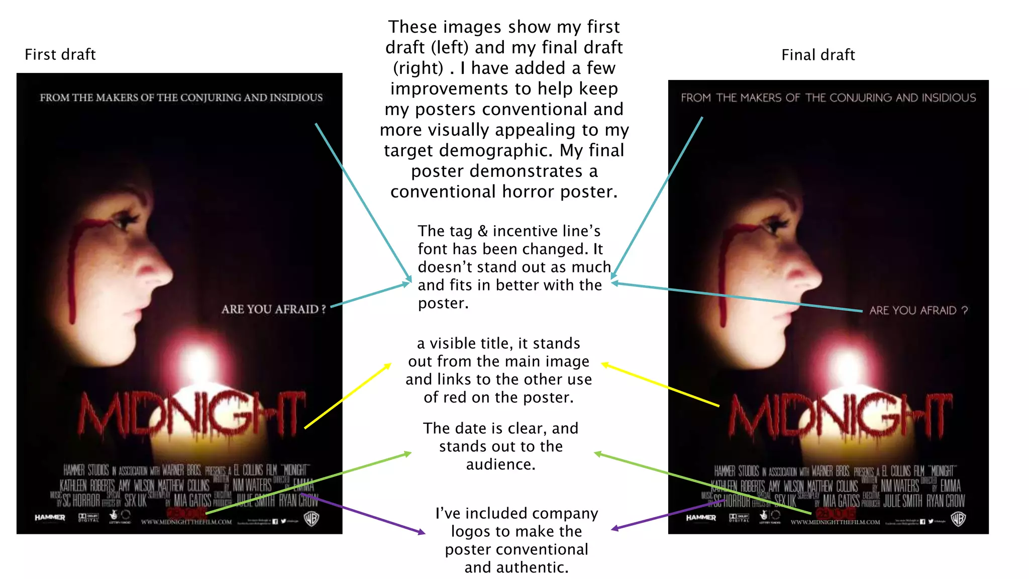 Final draftFirst draft
The date is clear, and
stands out to the
audience.
a visible title, it stands
out from the main image
and links to the other use
of red on the poster.
These images show my first
draft (left) and my final draft
(right) . I have added a few
improvements to help keep
my posters conventional and
more visually appealing to my
target demographic. My final
poster demonstrates a
conventional horror poster.
I’ve included company
logos to make the
poster conventional
and authentic.
The tag & incentive line’s
font has been changed. It
doesn’t stand out as much
and fits in better with the
poster.
 
