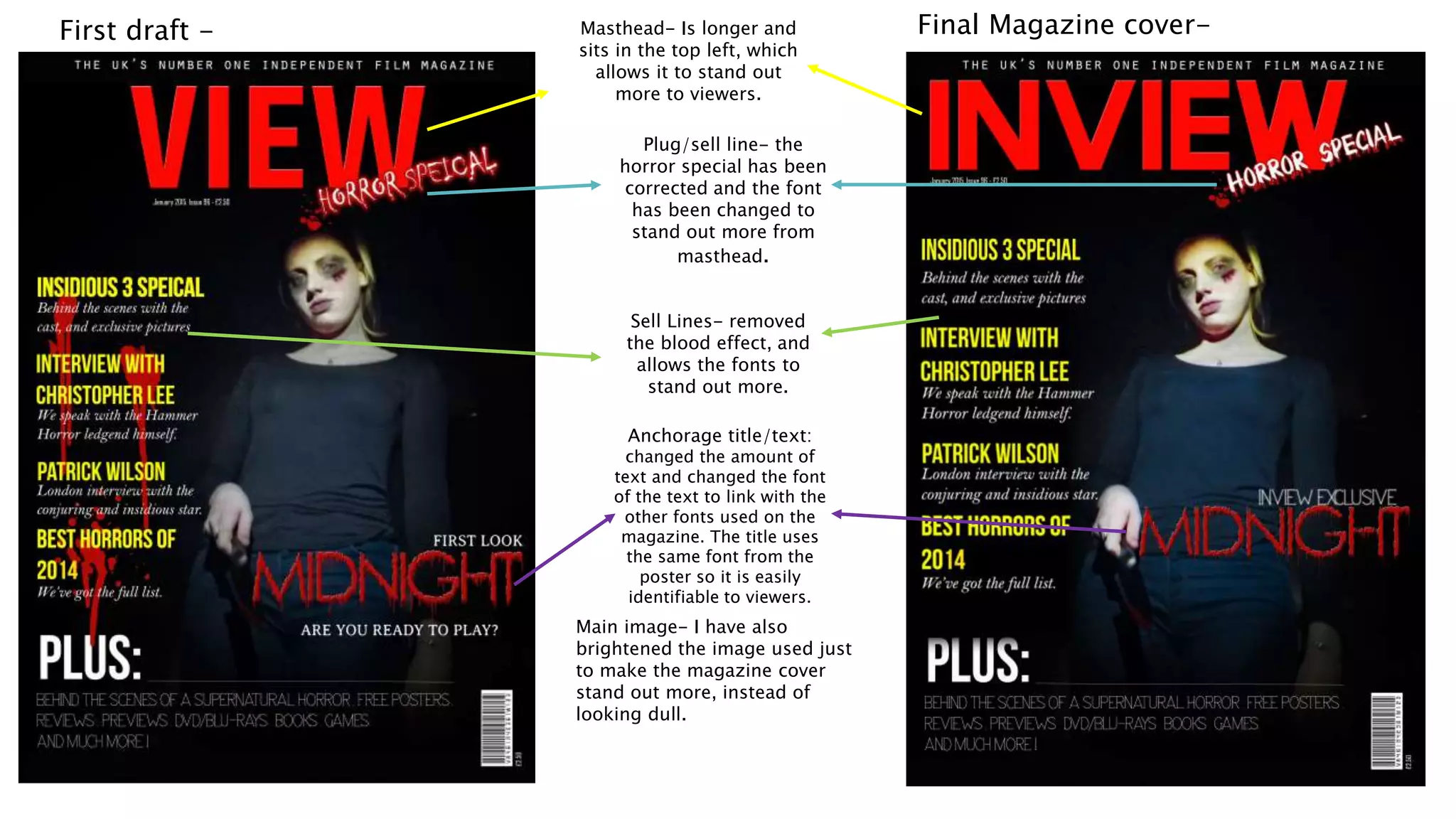 Masthead- Is longer and
sits in the top left, which
allows it to stand out
more to viewers.
Plug/sell line- the
horror special has been
corrected and the font
has been changed to
stand out more from
masthead.
Sell Lines- removed
the blood effect, and
allows the fonts to
stand out more.
Anchorage title/text:
changed the amount of
text and changed the font
of the text to link with the
other fonts used on the
magazine. The title uses
the same font from the
poster so it is easily
identifiable to viewers.
Main image- I have also
brightened the image used just
to make the magazine cover
stand out more, instead of
looking dull.
First draft - Final Magazine cover-
 