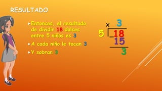 RESULTADO
Entonces, el resultado
de dividir 18 dulces
entre 5 niños es 3
A cada niño le tocan 3
Y sobran 3
185
3x
15
3
 