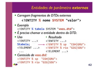 42
Entidades de parâmetro externas
!! Carregam fragmentos de DTDs externos
!"#$%&%'()(*+,-(.'.%#/(0123+405(
!! Exemplo
!"#$%&'&(!)(627-32()()&$*!+1++89:6:+,!
!! É preciso chamar a entidade dentro do DTD.
!! Uso
!"#$%&'&(!---,!!
)627-32;(!
"#$.$*$%&!---,!
!---!!
!! Conteúdo de voos.dtd:
!"#$%&'&(!/!01!!+2345367+,!!
!"#$%&'&(!/!89:!+3'35);7+,
•! Resultado
"#$%&'&(!---,!!
"#$%&'&(!/!01!!+2345367+,!!
"#$%&'&(!/!89:!+3'35);7+,!
"#$.$*$%&!---,!
 