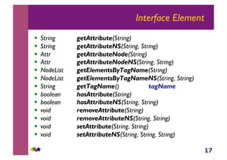 17
Interface Element
!  String getAttribute(String)
!  String getAttributeNS(String, String)
!  Attr getAttributeNode(String)
!  Attr getAttributeNodeNS(String, String)
!  NodeList getElementsByTagName(String)
!  NodeList getElementsByTagNameNS(String, String)
!  String getTagName() tagName
!  boolean hasAttribute(String)
!  boolean hasAttributeNS(String, String)
!  void removeAttribute(String)
!  void removeAttributeNS(String, String)
!  void setAttribute(String, String)
!  void setAttributeNS(String, String, String)
 