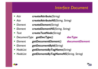 20
Interface Document
!  Attr createAttribute(String)
!  Attr createAttributeNS(String, String)
!  Element createElement(String)
!  Element createElementNS(String, String)
!  Text createTextNode(String)
!  DocumentType getDocType() docType
!  Element getDocumentElement() documentElement
!  Element getDocumentById(String)
!  NodeList getElementsByTagName(String)
!  NodeList getElementsByTagNameNS(String, String)
20
 