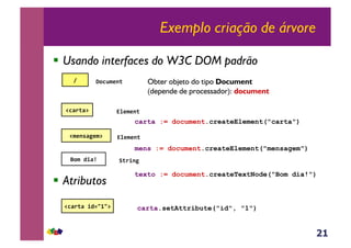 21
Exemplo criação de árvore
!  Usando interfaces do W3C DOM padrão
!  Atributos
!" #$%&'()*"
+%,-*,." /0('()*"
+'()1,2('." /0('()*"
3$'"45,6" 7*-5)2"
texto := document.createTextNode("Bom dia!")
mens := document.createElement("mensagem")
carta := document.createElement("carta")
Obter objeto do tipo Document
(depende de processador): document
+%,-*,"5489:9." carta.setAttribute("id", "1")
 
