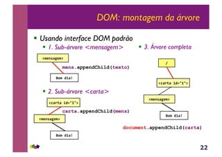22
DOM: montagem da árvore
!  Usando interface DOM padrão
!  1. Sub-árvore <mensagem>
!  2. Sub-árvore <carta>
!  3. Árvore completa
!"
#$%&'()%$*"
+,$"-.(/"
mens.appendChild(texto)
carta.appendChild(mens)
document.appendChild(carta)
+,$"-.(/"
#0(12(".-3454*"
#$%&'()%$*"
+,$"-.(/"
#0(12(".-3454*"
#$%&'()%$*"
 