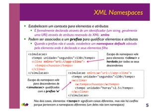 5
XML Namespaces
!! Estabelecem um contexto para elementos e atributos
!! É formalmente declarado através de um identificador (um string, geralmente
uma URI) através de atributo reservado do XML: xmlns
!! Podem ser associados a um prefixo para qualificar elementos e atributos
!! Quando o prefixo não é usado, estabelece um namespace default adotado
pelo elemento onde é declarado e seus elementos filho
!"#$%&'(')*+
++!,-$.)+%/#0'0-12"-3%/0)"2*456!7,-$.)*+
++!(&#$'+!"#$%&'()*+,,-../0#*"-'*+
++++!,-$.)*(8%9)")!7,-$.)*+
++!7(&#$'*+
!7"#$%&'(')*+ !"#$%&'(')+:$&/"+112%;#<77'..=(&#$'2*+
++!,-$.)+%/#0'0-12"-3%/0)"2*456!7,-$.)*+
++!1+(&#$'*+
++++!1+,-$.)*(8%9)")!71+,-$.)*+
++++!,-$.)+%/#0'0-128);'"2*>?@!7,-$.)*+
++!71+(&#$'*+
!7"#$%&'(')*+
Escopo do namespace vale
para elemento <clima> e
herdado por todos os seus
descendentes
Escopo do namespace vale
para descendentes de
<simulacao> qualificados
com o prefixo 'w'
Nos dois casos, elementos <tempo> significam coisas diferentes, mas não há conflito
porque pertencem a namespaces diferentes (um deles não tem namespace)
 