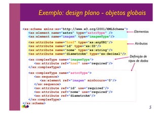 5
Exemplo: design plano - objetos globais
<xs:schema xmlns:xs="http://www.w3.org/2001/XMLSchema">
<xs:element name="astro" type="astroType" />
<xs:element name="imagem" type="imagemType"/>
<xs:attribute name="href" type="xs:anyURI"/>
<xs:attribute name="id" type="xs:ID"/>
<xs:attribute name="nome" type="xs:string"/>
<xs:attribute name="diametrokm" type="xs:decimal"/>
<xs:complexType name="imagemType">
<xs:attribute ref="href" use="required"/>
</xs:complexType>
<xs:complexType name="astroType">
<xs:sequence>
<xs:element ref="imagem" minOccurs="0"/>
</xs:sequence>
<xs:attribute ref="id" use="required"/>
<xs:attribute ref="nome" use="required"/>
<xs:attribute ref="diametrokm"/>
</xs:complexType>
</xs:schema>
Definição de
tipos de dados
Elementos
Atributos
 