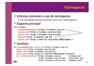 11
Namespaces
!! Schemas estimulam o uso de namespaces.
!! Os exemplos abaixo mostram uso com namespaces
!! Esquema principal
!! Instância
<xs:schema
targetNamespace="http://cosmos.org.br"
xmlns:cm="http://cosmos.org.br/com"
xmlns:st="http://cosmos.org.br/sat"
xmlns="http://cosmos.org.br"
xmlns:xs="http://www.w3.org/2001/XMLSchema">
<se:sistemaEstelar xmlns:se="http://cosmos.org.br"
xmlns:sat="http://cosmos.org.br/sat"
xmlns:cmt="http://cosmos.org.br/com"
xmlns:xsi="http://www.w3.org/2001/XMLSchema-instance"
xsi:schemaLocation="http://cosmos.org.br sistema.xsd
http://cosmos.org.br/sat satelites.xsd
http://cosmos.org.br/com cometas.xsd">
 