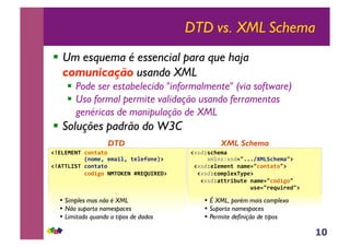 10
DTD vs. XML Schema
!! Um esquema é essencial para que haja
comunicação usando XML
!! Pode ser estabelecido "informalmente" (via software)
!! Uso formal permite validação usando ferramentas
genéricas de manipulação de XML
!! Soluções padrão do W3C
DTD XML Schema
!"#$#%#&'()*+,-,*((
((((((((((.+*/01(0/-231(,0304*+056(
!"7''$89'()*+,-,*(
(((((((((()*:2;*(&%'<=#&(>?#@A8?#B6(
!CD:ED)F0/-((
(((((C/3+DECD:GHIIIJK%$9)F0/-H6(
(!CD:E030/0+,(+-/0GH)*+,-,*H6(
((!CD:E)*/L30C'ML06(
(((!CD:E-,,N2OP,0(+-/0GH)*:2;*H(((((((((((((((((((((((((
((((((((((((((((((PD0GHN0QP2N0:H6(
•!É XML, porém mais complexo
•!Suporta namespaces
•!Permite definição de tipos
•!Simples mas não é XML
•!Não suporta namespaces
•!Limitado quando a tipos de dados
 