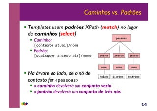 14
Caminhos vs. Padrões
!  Templates usam padrões XPath (match) no lugar
de caminhos (select)
!  Caminho:
e3,-;(#;,&<;@<%gA-,$(&
!  Padrão:
ea@<+*a@()&<-3(*;)<+*gA-,$(&
!  Na árvore ao lado, se o nó de
contexto for !J(**,<*:&
!  o caminho devolverá um conjunto vazio
!  o padrão devolverá um conjunto de três nós
7*''0F',
7*''0F,
10$*,
7*''0F,
10$*,
7*''0F,
10$*,
A/C.F10, L*%(.F10,MB%F10,
 