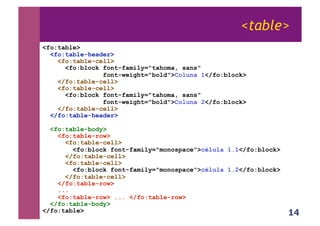 14
<table>
<fo:table>
<fo:table-header>
<fo:table-cell>
<fo:block font-family="tahoma, sans"
font-weight="bold">Coluna 1</fo:block>
</fo:table-cell>
<fo:table-cell>
<fo:block font-family="tahoma, sans"
font-weight="bold">Coluna 2</fo:block>
</fo:table-cell>
</fo:table-header>
<fo:table-body>
<fo:table-row>
<fo:table-cell>
<fo:block font-family="monospace">célula 1.1</fo:block>
</fo:table-cell>
<fo:table-cell>
<fo:block font-family="monospace">célula 1.2</fo:block>
</fo:table-cell>
</fo:table-row>
...
<fo:table-row> ... </fo:table-row>
</fo:table-body>
</fo:table>
 