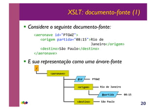 20
XSLT: documento-fonte (1)
!! Considere o seguinte documento-fonte:
!"#$%&'#($!)*+,-./01,2!
!!!"&%)3$4!5#%6)*#+,789:;,2<)&!*$!!
!!!!!!!!!!!!!!!!!!!!!!!!!!!=#'$)%&">&%)3$42!
!!!"*$?6)'&2@A&!-#BC&">*$?6)'&2!
">#$%&'#($2!
!! E sua representação como uma árvore-fonte
!"#$%&$'()&"*#$
+,-./$
0$
1"%$
12(*3"%($
4(&*#)(5&6$
4#*"7&86$
4%&93")#6$
:;<=>$
?@#$:(AB#$
 