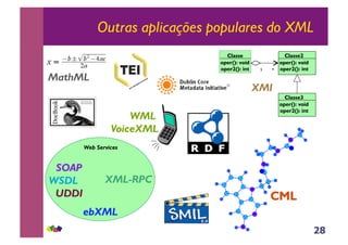 28
Outras aplicações populares do XML
Classe
oper(): void
oper2(): int
MathML
SOAP
WSDL
UDDI
ebXML
CML
Web Services
XML-RPC
XMI
1 *
WML
VoiceXML
Classe3
oper(): void
oper2(): int
Classe2
oper(): void
oper2(): int
TEI
DocBook
 