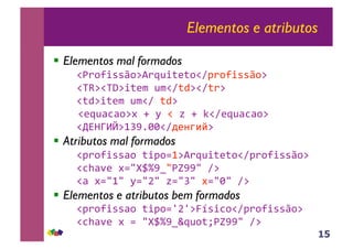 15
Elementos e atributos
!! Elementos mal formados
!"#$%&'(()%*+$,-'./.%"01$%&'(()%*!
"23*"24*'./5!-5"0.6*"0.$*!
!!".6*'./5!-5"0!.6*!
!"/,-787%*9!:!;!"!<!:!="0/,-787%*!
!">?@ABC*DEFGHH"0IJKLMN*!
!! Atributos mal formados
!"1$%&'((7%!.'1%OD*+$,-'./.%"01$%&'(()%*!
!"8P7Q/!9ORSTUFVR#WFFR!0*!
!!"7!9ORDR!;ORXR!<ORER!9ORHR!0*!
!! Elementos e atributos bem formados
!"1$%&'((7%!.'1%OYXY*Z[('8%"01$%&'(()%*!
!"8P7Q/!9!O!RSTUFV,-%.]#WFFR!0*!
 