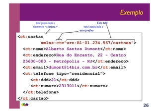26
Exemplo
<ct:cartao
xmlns:ct="urn:B1-01.234.567/cartoes">
<ct:nome>Alberto Santos Dumont</ct:nome>
<ct:endereco>Rua do Encanto, 22 - Centro
25600-000 - Petrópolis - RJ</ct:endereco>
<ct:email>dumont@14bis.com.br</ct:email>
<ct:telefone tipo="residencial">
<ct:ddd>21</ct:ddd>
<ct:numero>2313011</ct:numero>
</ct:telefone>
</ct:cartao>
Esta URI
está associada a
este prefixo
Vale para todo o
elemento <cartao>
 