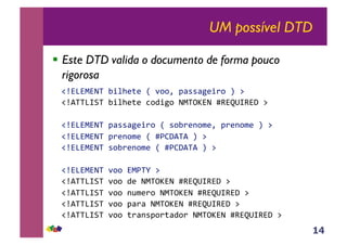 14
UM possível DTD
!! Este DTD valida o documento de forma pouco
rigorosa
!"#$#%#&'()*+,-.-(/(0112(345546-*71(8(9(
!":''$;<'()*+,-.-(=1>*61(&%'?@#&(AB#CD;B#E(9(
!"#$#%#&'(345546-*71(/(51)7-F1G-2(37-F1G-(8(9(
!"#$#%#&'(37-F1G-(/(AHIE:':(8(9(
!"#$#%#&'(51)7-F1G-(/(AHIE:':(8(9(
!"#$#%#&'(011(#%H'J(9(
!":''$;<'(011(>-(&%'?@#&(AB#CD;B#E(9(
!":''$;<'(011(FKG-71(&%'?@#&(AB#CD;B#E(9(
!":''$;<'(011(3474(&%'?@#&(AB#CD;B#E(9(
!":''$;<'(011(.74F5317.4>17(&%'?@#&(AB#CD;B#E(9((
 