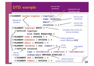 20
DTD: exemplo
<!ELEMENT cartao-simples ( logotipo?,
nome, endereco,
email*,
telefone+ ) >
<!ELEMENT logotipo EMPTY >
<!ATTLIST logotipo
href CDATA #REQUIRED >
<!ELEMENT nome ( #PCDATA ) >
<!ELEMENT endereco ( #PCDATA ) >
<!ELEMENT email ( #PCDATA ) >
<!ELEMENT telefone ( ddd, numero ) >
<!ATTLIST telefone
tipo ( residencial | comercial ) "residencial"
codigo-pais NMTOKEN #IMPLIED >
<!ELEMENT ddd ( #PCDATA ) >
<!ELEMENT numero ( #PCDATA ) >
zero ou uma
ocorrência exatamente uma
ocorrência cada
zero ou mais
ocorrências
uma ou mais
ocorrências
não pode conter outros nós
(exceto atributos)
definição de
elemento
lista de
atributos
atributo obrigatório
contém "Character DATA"
atributo opcional
contém nome ou número
um ou
o outro valor default
 