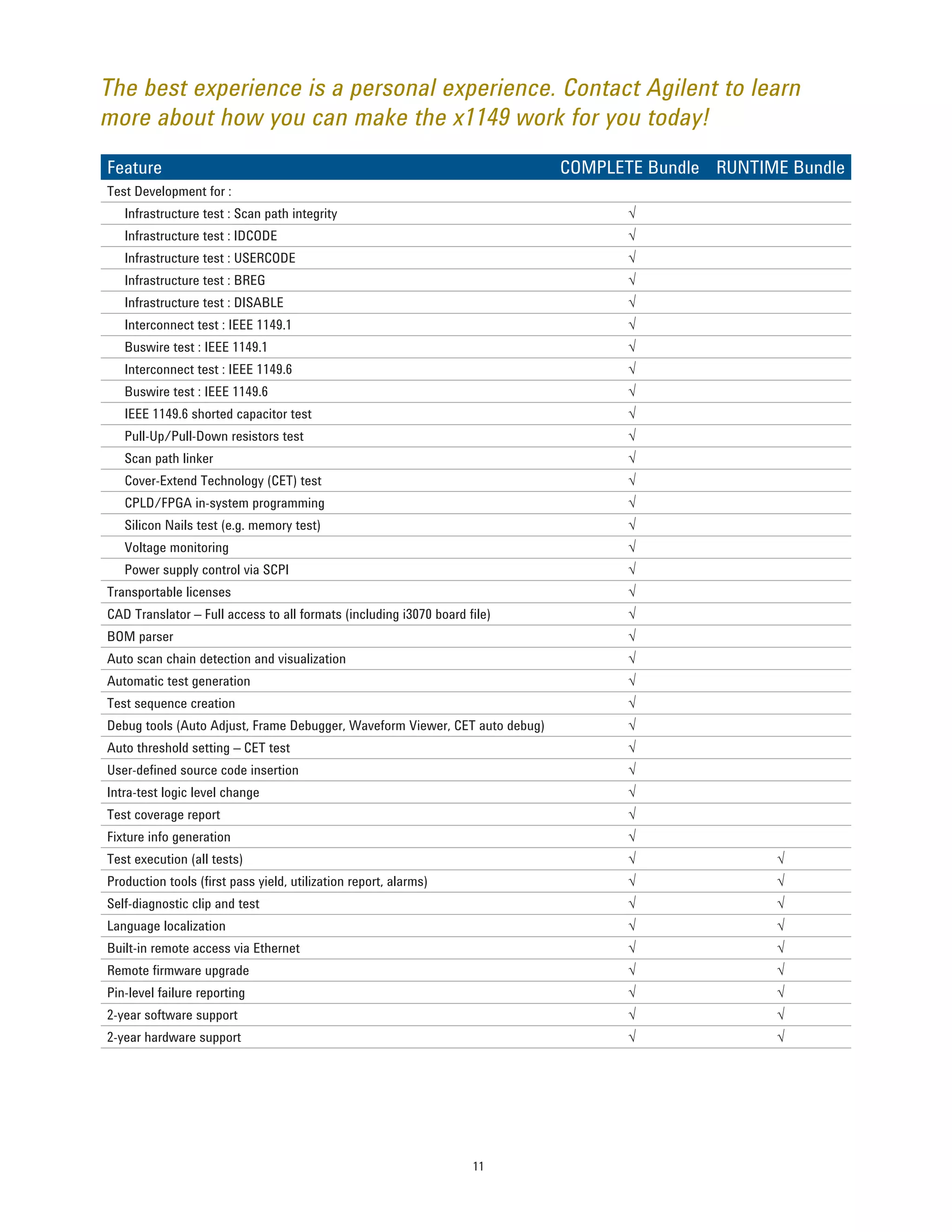 11
Feature COMPLETE Bundle RUNTIME Bundle
Test Development for :
Infrastructure test : Scan path integrity √
Infrastructure test : IDCODE √
Infrastructure test : USERCODE √
Infrastructure test : BREG √
Infrastructure test : DISABLE √
Interconnect test : IEEE 1149.1 √
Buswire test : IEEE 1149.1 √
Interconnect test : IEEE 1149.6 √
Buswire test : IEEE 1149.6 √
IEEE 1149.6 shorted capacitor test √
Pull-Up/Pull-Down resistors test √
Scan path linker √
Cover-Extend Technology (CET) test √
CPLD/FPGA in-system programming √
Silicon Nails test (e.g. memory test) √
Voltage monitoring √
Power supply control via SCPI √
Transportable licenses √
CAD Translator – Full access to all formats (including i3070 board file) √
BOM parser √
Auto scan chain detection and visualization √
Automatic test generation √
Test sequence creation √
Debug tools (Auto Adjust, Frame Debugger, Waveform Viewer, CET auto debug) √
Auto threshold setting – CET test √
User-defined source code insertion √
Intra-test logic level change √
Test coverage report √
Fixture info generation √
Test execution (all tests) √ √
Production tools (first pass yield, utilization report, alarms) √ √
Self-diagnostic clip and test √ √
Language localization √ √
Built-in remote access via Ethernet √ √
Remote firmware upgrade √ √
Pin-level failure reporting √ √
2-year software support √ √
2-year hardware support √ √
The best experience is a personal experience. Contact Agilent to learn
more about how you can make the x1149 work for you today!
 