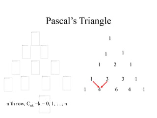 Pascal’s Triangle
1
1 1
1
1 2
3 3
1
1
1 4 6 4 1
n’th row, Cnk =k = 0, 1, …, n
 