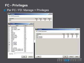 FC - Privileges
 Per FC / FD: Manage > Privileges
 