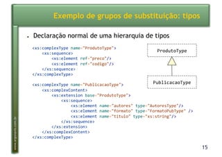 15
www.argonavis.com.br
Exemplo de grupos de substituição: tipos
●  Declaração normal de uma hierarquia de tipos
<xs:complexType!name="ProdutoType">!
!!!!<xs:sequence>!
!!!!!!!!<xs:element!ref="preco"/>!
!!!!!!!!<xs:element!ref="codigo"/>!
!!!!</xs:sequence>!
</xs:complexType>!
<xs:complexType!name="PublicacaoType">!
!!!!<xs:complexContent>!
!!!!!!!!<xs:extension!base="ProdutoType">!
!!!!!!!!!!!!<xs:sequence>!
!!!!!!!!!!!!!!!!<xs:element!name="autores"!type="AutoresType"/>!
!!!!!!!!!!!!!!!!<xs:element!name="formato"!type="FormatoPubType"!/>!
!!!!!!!!!!!!!!!!<xs:element!name="titulo"!type="xs:string"/>!
!!!!!!!!!!!!</xs:sequence>!
!!!!!!!!</xs:extension>!
!!!!</xs:complexContent>!
</xs:complexType>!
PublicacaoType!
ProdutoType!
 