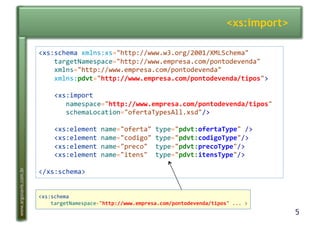 5
www.argonavis.com.br
<xs:import>
<xs:schema*xmlns:xs="http://www.w3.org/2001/XMLSchema"**
****targetNamespace="http://www.empresa.com/pontodevenda"*
****xmlns="http://www.empresa.com/pontodevenda"*
****xmlns:pdvt="http://www.empresa.com/pontodevenda/tipos">*
****<xs:import**
*******namespace="http://www.empresa.com/pontodevenda/tipos"**
*******schemaLocation="ofertaTypesAll.xsd"/>*
****<xs:element*name="oferta"*type="pdvt:ofertaType"*/>*
****<xs:element*name="codigo"*type="pdvt:codigoType"/>*
****<xs:element*name="preco"**type="pdvt:precoType"/>*
****<xs:element*name="itens"**type="pdvt:itensType"/>*
</xs:schema>*
<xs:schema***
****targetNamespace="http://www.empresa.com/pontodevenda/tipos"*...*>*
 