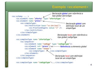 4
www.argonavis.com.br
Exemplo <xs:element>
<xs:schema-...->-
----<xs:element-name="oferta"-type="ofertaType"-/>-
----<xs:element-name="preco">-
--------<xs:simpleType>-
------------<xs:restriction-base="xs:decimal">-
----------------<xs:fractionDigits-value="2"-/>-
------------</xs:restriction>-
--------</xs:simpleType>-
----</xs:element>-
----<xs:complexType-name="ofertaType">-
--------<xs:sequence>-
------------<xs:element-name="codigo"-type="codigoType"/>-
------------<xs:element-ref="preco"/>-
------------<xs:element-name="itens">-
----------------<xs:simpleType>-...-</xs:simpleType>-
------------</xs:element>-
--------</xs:sequence>-
----</xs:complexType>-
----<xs:complexType-name="codigoType">...</xs:complexType>-
Referência a elemento global
Declaração local com referência a
tipo global codigoType
Declaração local com definição
local de um simpleType
Declaração global com referência a
tipo global ofertaType
Declaração global com
definição local de um
simpleType
 
