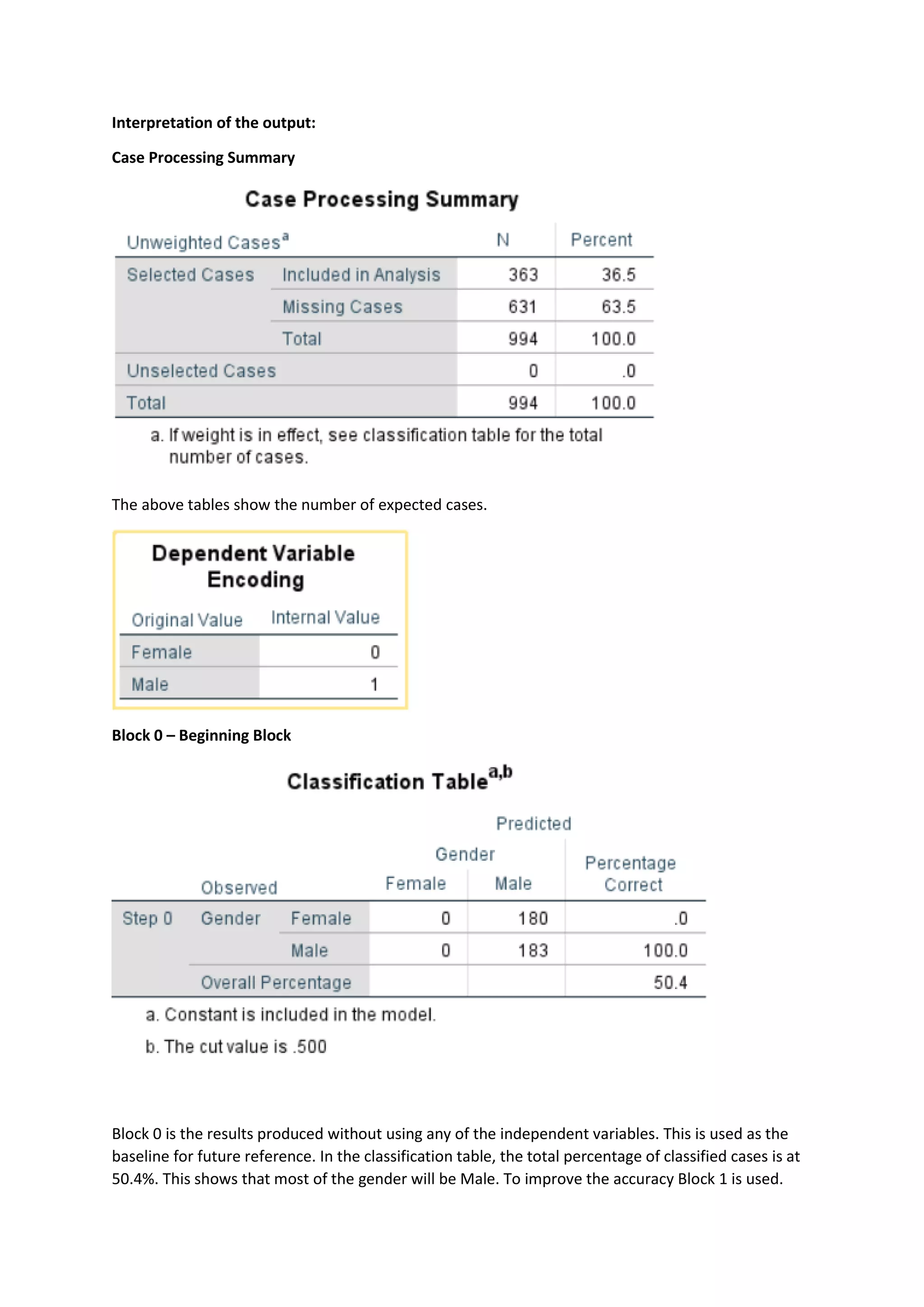 Interpretation of the output:
Case Processing Summary
The above tables show the number of expected cases.
Block 0 – Beginning Block
Block 0 is the results produced without using any of the independent variables. This is used as the
baseline for future reference. In the classification table, the total percentage of classified cases is at
50.4%. This shows that most of the gender will be Male. To improve the accuracy Block 1 is used.
 