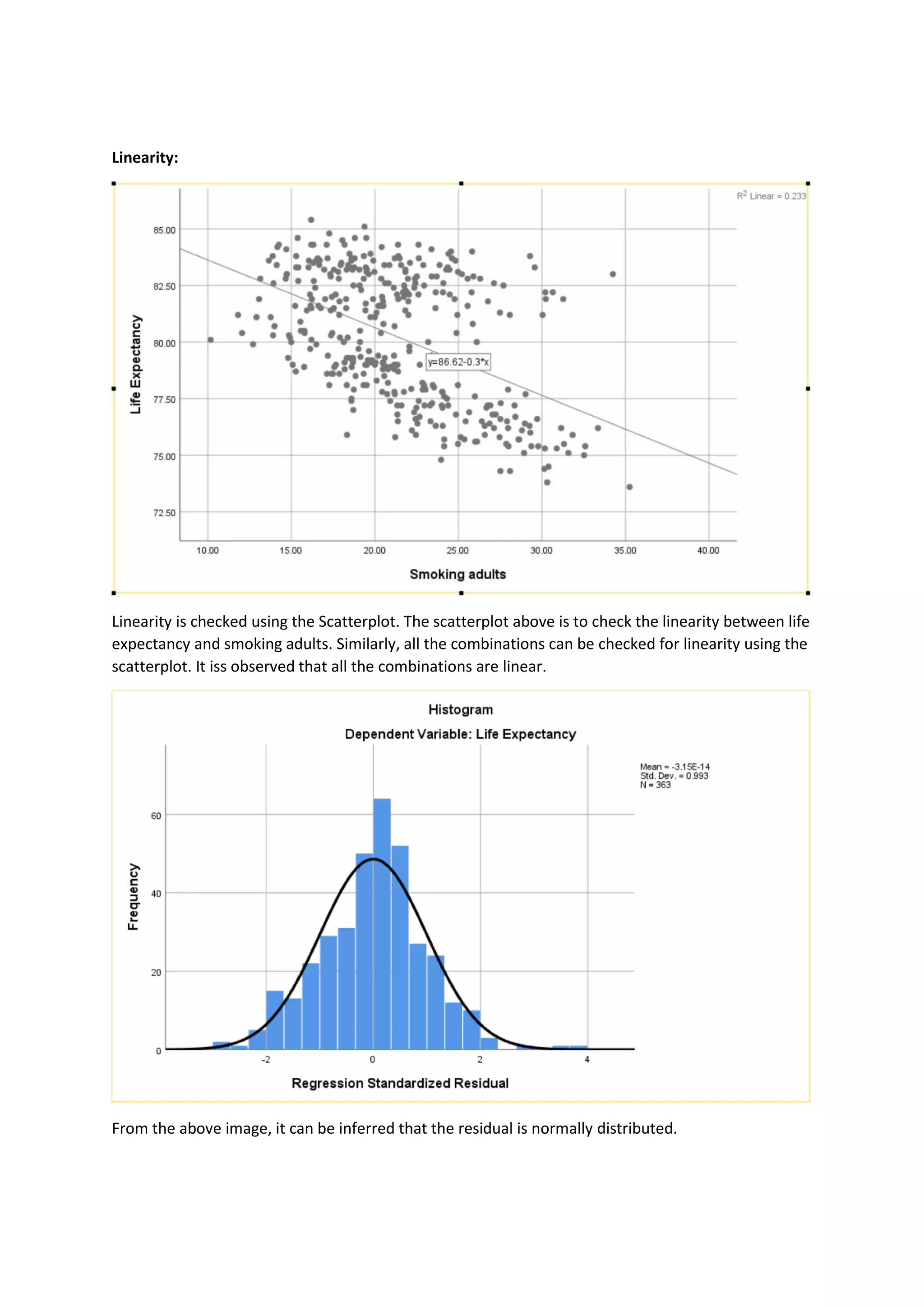 Linearity:
Linearity is checked using the Scatterplot. The scatterplot above is to check the linearity between life
expectancy and smoking adults. Similarly, all the combinations can be checked for linearity using the
scatterplot. It iss observed that all the combinations are linear.
From the above image, it can be inferred that the residual is normally distributed.
 
