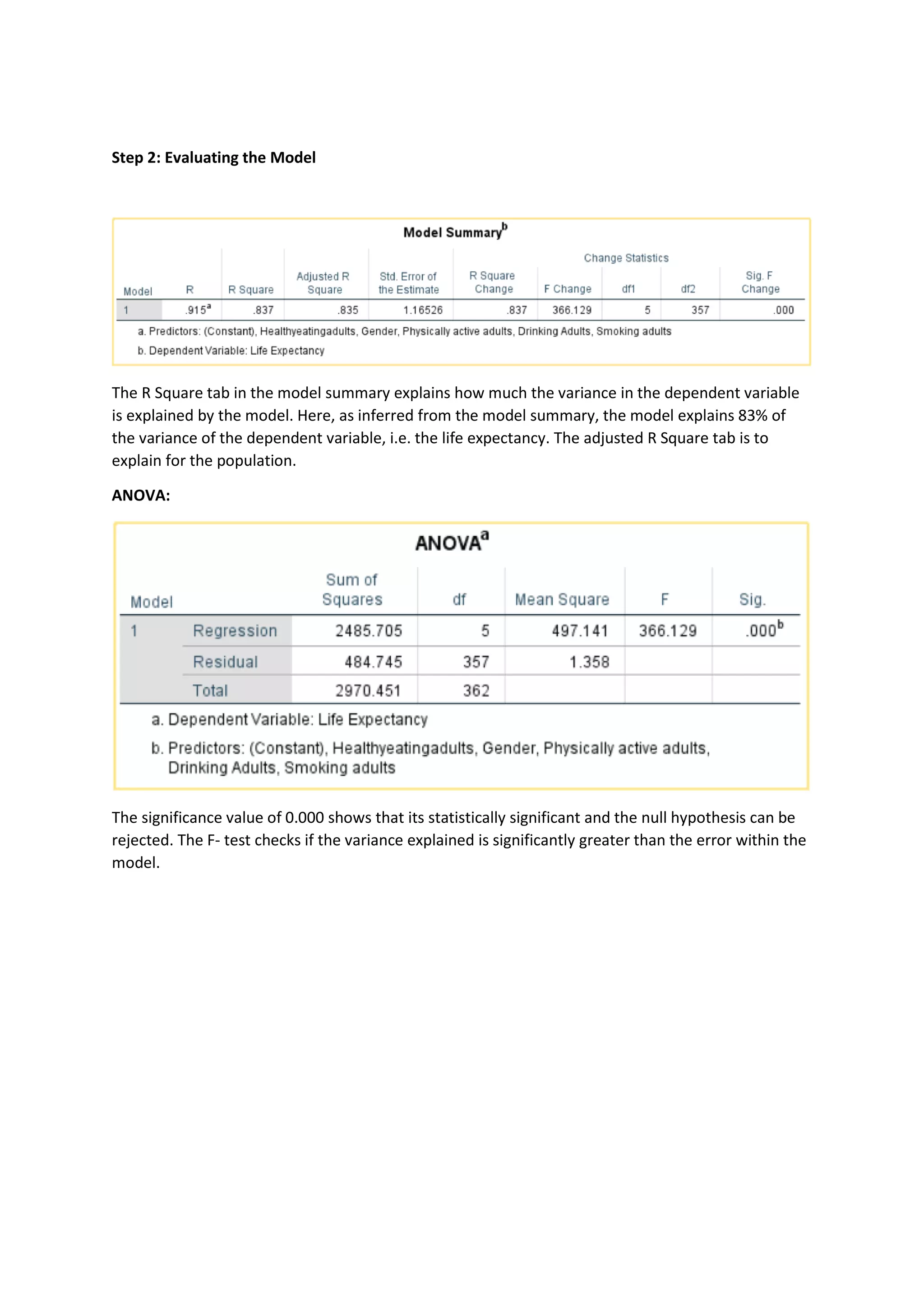 Step 2: Evaluating the Model
The R Square tab in the model summary explains how much the variance in the dependent variable
is explained by the model. Here, as inferred from the model summary, the model explains 83% of
the variance of the dependent variable, i.e. the life expectancy. The adjusted R Square tab is to
explain for the population.
ANOVA:
The significance value of 0.000 shows that its statistically significant and the null hypothesis can be
rejected. The F- test checks if the variance explained is significantly greater than the error within the
model.
 