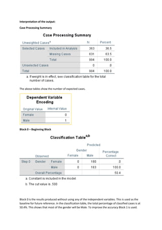 Interpretation of the output:
Case Processing Summary
The above tables show the number of expected cases.
Block 0 – Beginning Block
Block 0 is the results produced without using any of the independent variables. This is used as the
baseline for future reference. In the classification table, the total percentage of classified cases is at
50.4%. This shows that most of the gender will be Male. To improve the accuracy Block 1 is used.
 