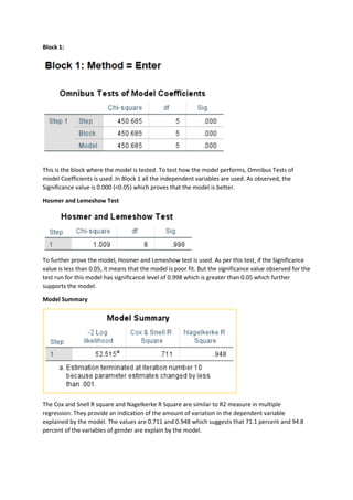 Block 1:
This is the block where the model is tested. To test how the model performs, Omnibus Tests of
model Coefficients is used. In Block 1 all the independent variables are used. As observed, the
Significance value is 0.000 (<0.05) which proves that the model is better.
Hosmer and Lemeshow Test
To further prove the model, Hosmer and Lemeshow test is used. As per this test, if the Significance
value is less than 0.05, it means that the model is poor fit. But the significance value observed for the
test run for this model has significance level of 0.998 which is greater than 0.05 which further
supports the model.
Model Summary
The Cox and Snell R square and Nagelkerke R Square are similar to R2 measure in multiple
regression. They provide an indication of the amount of variation in the dependent variable
explained by the model. The values are 0.711 and 0.948 which suggests that 71.1 percent and 94.8
percent of the variables of gender are explain by the model.
 