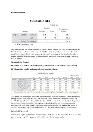 Classification Table
This table provides the information on how well the model predicts and it can be inferred from the
table that the model has predicted right 96.4% of the time. This table can be compared with the
classification table of Block 0. On comparing, the overall percentage of the classification table in
block 0 predicted right only 50.4 % of the time while, the classification table of Block 1 predicted
96.4 of the time.
Variables in the Equation
H0 -> There is no relation between the dependent variable Y and the independent variable X
H1 -> Dependent variable and independent variables are related.
This depicts the contribution of each variable towards the dependent variable. The variables which
has significance value of lesser than 0.05 contribute significantly to the predictive ability of the
model. This is also known as the Wald test and the Wald value is similar to t-statistic in Regression.
Here, in this model, the variables Life expectancy, Drinking Adults, and Healthyeatingadults
contribute the most since they are statistically significant (P < 0.05). The B values are similar to B
values in the multiple regression and this shows the direction of relationship for each variable.
Here, the H0 is rejected.
The values in Exp(B) are odd ratios for each independent variable. This shows that the odd of a male
person having a high life expectancy will be 31 % more than the other odds.
 