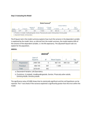 Step 2: Evaluating the Model
The R Square tab in the model summary explains how much the variance in the dependent variable
is explained by the model. Here, as inferred from the model summary, the model explains 83% of
the variance of the dependent variable, i.e. the life expectancy. The adjusted R Square tab is to
explain for the population.
ANOVA:
The significance value of 0.000 shows that its statistically significant and the null hypothesis can be
rejected. The F- test checks if the variance explained is significantly greater than the error within the
model.
 