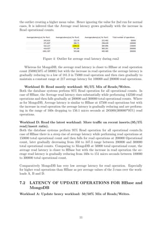 the outlier creating a higher mean value. Hence ignoring the value for 2nd run for normal
cases, It is inferred that the Average read latency grows gradually with the increase in
Read operational counts.
Figure 4: Outlier for average read latency during run2
Whereas for MongoDB, the average read latency is closer to HBase at read operation
count 25000(50% of 50000) but with the increase in read operation the average latency is
gradually reducing to a low of 181.3 in 75000 read operation and then rises gradually to
maintain a constant range at 217 average latency for 100000 and 200000 read operations.
Workload B: Read mostly workload: 95/5% Mix of Reads/Writes.
Both the database systems perform 95% Read operation for all operational counts. In
case of HBase, the Average read latency rises substantially while performing 142500 read
operations and then falls gradually at 200000 and 300000 total operational counts. Where
as for MongoDB, Average latency is similar to HBase at 47500 read operations but with
the increase in read operation the average latency is gradually reducing and are perform-
ing in the range of 160s dropping to 156.1 micro seconds at 285000(300000*95%) read
operations.
Workload D: Read the latest workload: More traﬃc on recent inserts.(95/5%
read/insert ratio).
Both the database systems perform 95% Read operation for all operational counts.In
case of HBase there is a steep rise of average latency while performing read operations at
150000 total operational count and then falls for read operations at 200000 Operational
count, later gradually decreasing from 350 to 347.3 range between 200000 and 300000
total operational counts. Comparing to MongoDB at 50000 total operational count, the
average read latency is closer to HBase but with the increase in read operation the av-
erage read latency is gradually reducing from 160s to 151 micro seconds between 100000
to 300000 total operational count.
Comparatively MongoDB has very low average latency for read operation. Especially
for higher read operations than HBase as per average values of the 3 runs over the work-
loads A, B and D.
7.2 LATENCY OF UPDATE OPERATIONS FOR HBase and
MongoDB
Workload A: Update heavy workload: 50/50% Mix of Reads/Writes.
11
 