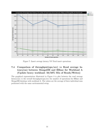 Figure 7: Insert average latency VS Total insert operations
7.4 Comparison of throughput(ops/sec) vs Read average la-
tency(us) between MongoDB and HBase for Workload A
(Update heavy workload: 50/50% Mix of Reads/Writes)
The graphical representation illustrated in Figure 8 is plot between the read average
latency(us) vs the overall throughput(ops/sec) for number of operations for HBase and
MongoDB database with workload A. The values are the average of three individual runs
performed with the same environmental setup.
14
 