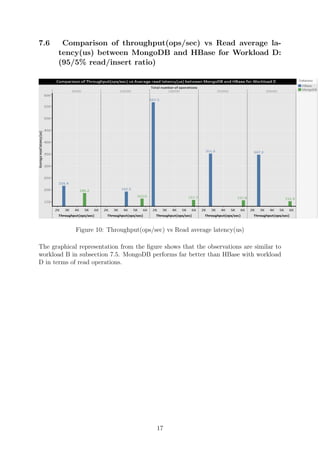 7.6 Comparison of throughput(ops/sec) vs Read average la-
tency(us) between MongoDB and HBase for Workload D:
(95/5% read/insert ratio)
Figure 10: Throughput(ops/sec) vs Read average latency(us)
The graphical representation from the ﬁgure shows that the observations are similar to
workload B in subsection 7.5. MongoDB performs far better than HBase with workload
D in terms of read operations.
17
 
