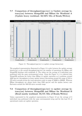 7.7 Comparison of throughput(ops/sec) vs Update average la-
tency(us) between MongoDB and HBase for Workload A
(Update heavy workload: 50/50% Mix of Reads/Writes)
Figure 11: Throughput(ops/sec) vs update average latency(us)
The graphical representation illustrated in Figure 11 is plot between the update average
latency(us) vs the overall throughput(ops/sec) for number of operations for HBase and
MongoDB database with workloads A. The values are the average of 3 individual runs
performed with the same environmental setup. From the Figure 11, it is inferred that
MongoDB performs far better than HBase in update operation as it performs around
4000 ops/sec throughputs in lesser update latency ﬂuctuating around the range of 210 to
270 micro seconds across the total operation count in range of 50000 to 300000. Whereas
HBase throughputs are always lesser than 2500 ops/sec and the update latency rate
ﬂuctuates around the 500-550 micro seconds range.
7.8 Comparison of throughput(ops/sec) vs update average la-
tency(us) between MongoDB and HBase for Workload B
(Read mostly workload: 95/5% Mix of Reads/Writes)
Values represented in the graphical representation in Figure 12 are the average of 3
individual runs performed with the same environmental setup and for this load 5% of
operational counts are update operation.
18
 