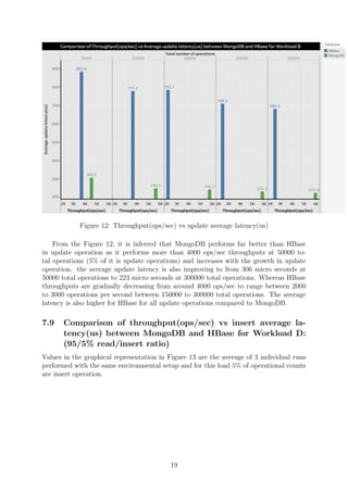 Figure 12: Throughput(ops/sec) vs update average latency(us)
From the Figure 12, it is inferred that MongoDB performs far better than HBase
in update operation as it performs more than 4000 ops/sec throughputs at 50000 to-
tal operations (5% of it is update operations) and increases with the growth in update
operation. the average update latency is also improving to from 306 micro seconds at
50000 total operations to 223 micro seconds at 300000 total operations. Whereas HBase
throughputs are gradually decreasing from around 4000 ops/sec to range between 2000
to 3000 operations per second between 150000 to 300000 total operations. The average
latency is also higher for HBase for all update operations compared to MongoDB.
7.9 Comparison of throughput(ops/sec) vs insert average la-
tency(us) between MongoDB and HBase for Workload D:
(95/5% read/insert ratio)
Values in the graphical representation in Figure 13 are the average of 3 individual runs
performed with the same environmental setup and for this load 5% of operational counts
are insert operation.
19
 