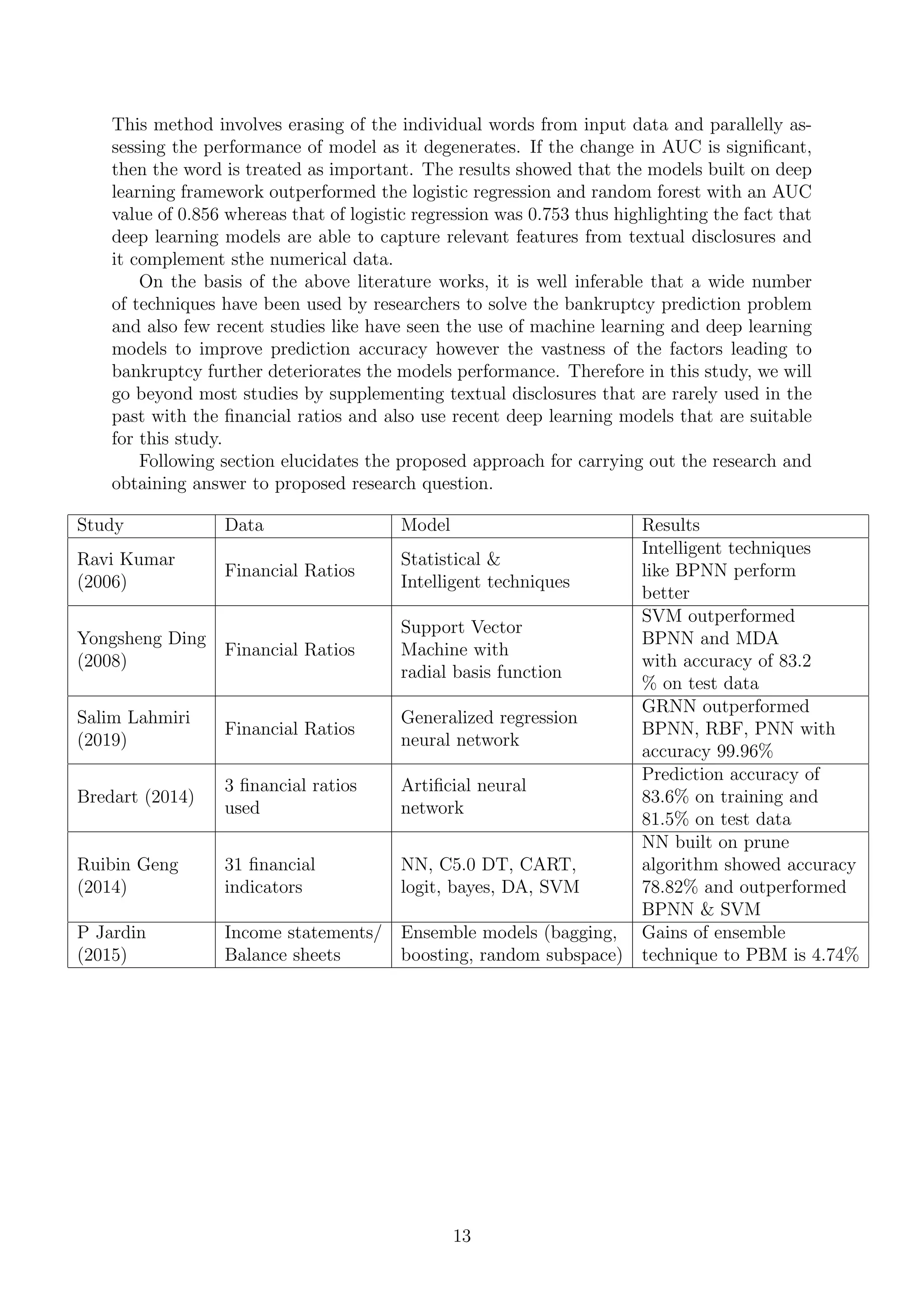 This method involves erasing of the individual words from input data and parallelly as-
sessing the performance of model as it degenerates. If the change in AUC is signiﬁcant,
then the word is treated as important. The results showed that the models built on deep
learning framework outperformed the logistic regression and random forest with an AUC
value of 0.856 whereas that of logistic regression was 0.753 thus highlighting the fact that
deep learning models are able to capture relevant features from textual disclosures and
it complement sthe numerical data.
On the basis of the above literature works, it is well inferable that a wide number
of techniques have been used by researchers to solve the bankruptcy prediction problem
and also few recent studies like have seen the use of machine learning and deep learning
models to improve prediction accuracy however the vastness of the factors leading to
bankruptcy further deteriorates the models performance. Therefore in this study, we will
go beyond most studies by supplementing textual disclosures that are rarely used in the
past with the ﬁnancial ratios and also use recent deep learning models that are suitable
for this study.
Following section elucidates the proposed approach for carrying out the research and
obtaining answer to proposed research question.
Study Data Model Results
Ravi Kumar
(2006)
Financial Ratios
Statistical &
Intelligent techniques
Intelligent techniques
like BPNN perform
better
Yongsheng Ding
(2008)
Financial Ratios
Support Vector
Machine with
radial basis function
SVM outperformed
BPNN and MDA
with accuracy of 83.2
% on test data
Salim Lahmiri
(2019)
Financial Ratios
Generalized regression
neural network
GRNN outperformed
BPNN, RBF, PNN with
accuracy 99.96%
Bredart (2014)
3 ﬁnancial ratios
used
Artiﬁcial neural
network
Prediction accuracy of
83.6% on training and
81.5% on test data
Ruibin Geng
(2014)
31 ﬁnancial
indicators
NN, C5.0 DT, CART,
logit, bayes, DA, SVM
NN built on prune
algorithm showed accuracy
78.82% and outperformed
BPNN & SVM
P Jardin
(2015)
Income statements/
Balance sheets
Ensemble models (bagging,
boosting, random subspace)
Gains of ensemble
technique to PBM is 4.74%
13
 
