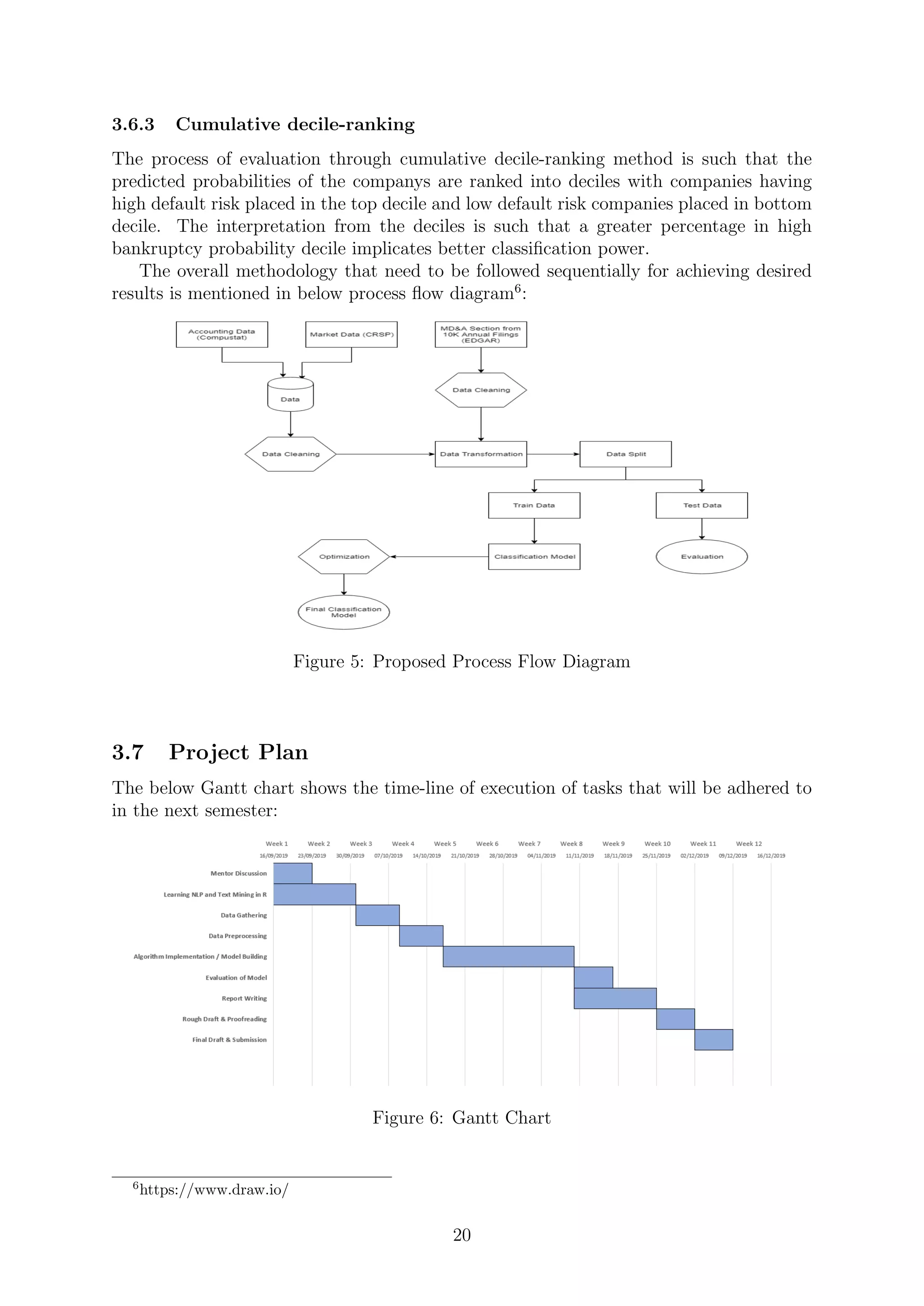 3.6.3 Cumulative decile-ranking
The process of evaluation through cumulative decile-ranking method is such that the
predicted probabilities of the companys are ranked into deciles with companies having
high default risk placed in the top decile and low default risk companies placed in bottom
decile. The interpretation from the deciles is such that a greater percentage in high
bankruptcy probability decile implicates better classiﬁcation power.
The overall methodology that need to be followed sequentially for achieving desired
results is mentioned in below process ﬂow diagram6
:
Figure 5: Proposed Process Flow Diagram
3.7 Project Plan
The below Gantt chart shows the time-line of execution of tasks that will be adhered to
in the next semester:
Figure 6: Gantt Chart
6
https://www.draw.io/
20
 