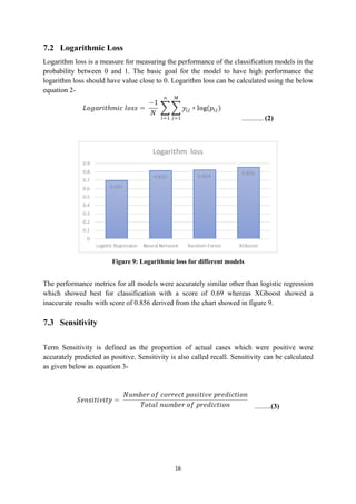 16
7.2 Logarithmic Loss
Logarithm loss is a measure for measuring the performance of the classification models in the
probability between 0 and 1. The basic goal for the model to have high performance the
logarithm loss should have value close to 0. Logarithm loss can be calculated using the below
equation 2-
……………. (2)
Figure 9: Logarithmic loss for different models
The performance metrics for all models were accurately similar other than logistic regression
which showed best for classification with a score of 0.69 whereas XGboost showed a
inaccurate results with score of 0.856 derived from the chart showed in figure 9.
7.3 Sensitivity
Term Sensitivity is defined as the proportion of actual cases which were positive were
accurately predicted as positive. Sensitivity is also called recall. Sensitivity can be calculated
as given below as equation 3-
…………(3)
 