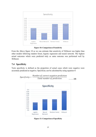17
Figure 10: Comparison of Sensitivity
From the Above figure 10 as we can estimate that sensitivity of XGboost was higher than
other models following random forest, logistic regression and neural network. The highest
actual outcomes which were predicted truly as same outcome was performed well by
XGboost.
7.4 Specificity
Term specificity is defined as the proportion of actual cases which were negative were
accurately predicted as negative. Specificity can be calculated by using equation 4-
…………. (4)
Figure 11: Comparison of Specificity
 