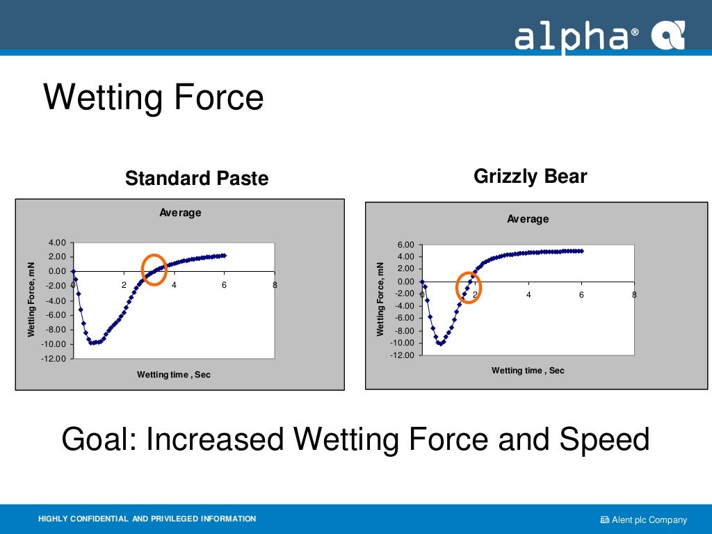Reducing Head in Pillow Defects