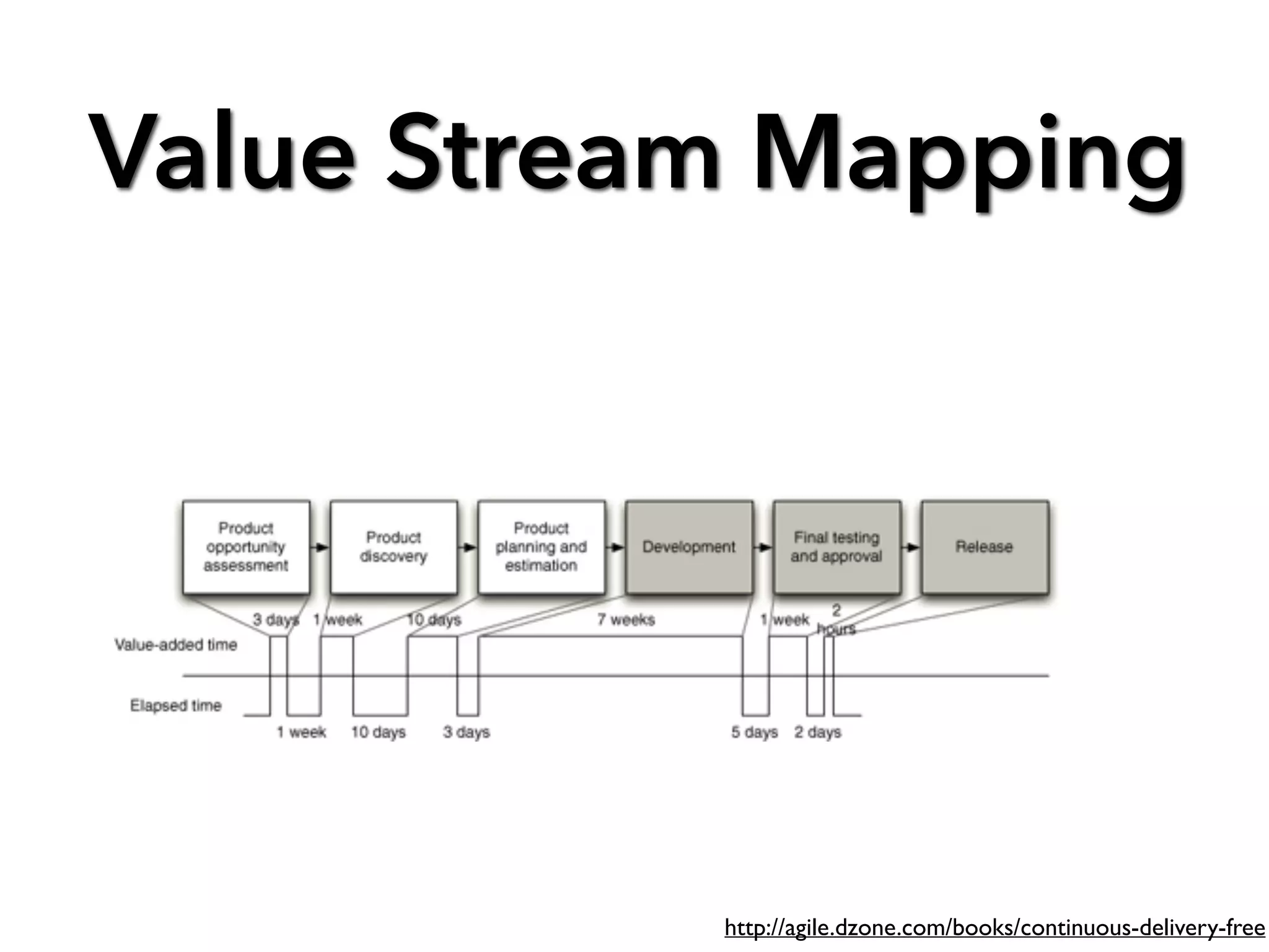 Value Stream Mapping
http://agile.dzone.com/books/continuous-delivery-free