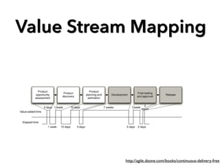 Value Stream Mapping 
http://agile.dzone.com/books/continuous-delivery-free 
 