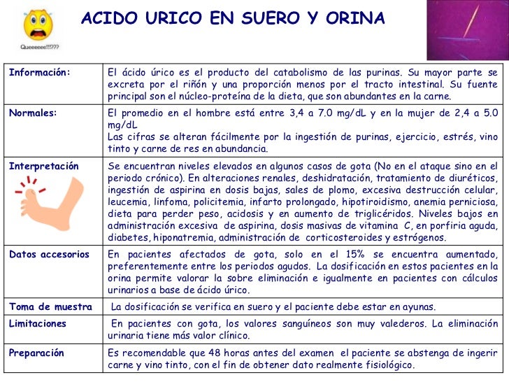 acido urico dolor articulaciones bajar acido urico en sangre sidra y acido urico