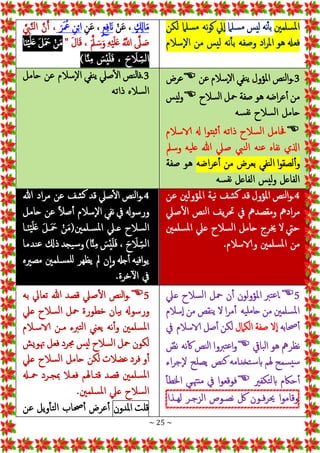 ~ 25 ~
‫سلمني‬‫مل‬‫ا‬
‫سلام‬‫م‬ ‫ليس‬ ‫نه‬‫بأ‬
‫لكن‬ ‫سلام‬‫م‬ ‫نه‬‫و‬‫ك‬ ‫يل‬‫إ‬‫ا‬
‫إسالم‬‫ال‬‫ا‬ ‫من‬ ‫ليس‬ ‫نه‬‫بأ‬ ‫وصفه‬ ‫اد‬‫ر‬‫امل‬ ‫هو‬ ‫فعهل‬
ٍ‫اكل‬َ‫م‬
ْ‫ن‬َ‫ع‬ ،
ٍ‫ع‬‫ف‬ َ‫ان‬
‫ن‬َ‫ع‬ ،
َ‫ر‬َ ُ
‫مع‬ ‫ن‬ْ‫ب‬‫ا‬
‫ه‬‫يب‬‫ه‬‫ن‬‫ل‬‫ا‬ ‫ه‬‫ن‬َ‫أ‬ ،
ُ‫ه‬
‫اَّلل‬ ‫ه‬
‫َل‬ َ‫ص‬
َ‫ل‬‫ا‬َ‫ق‬ ، َ‫ه‬‫مل‬ َ‫س‬َ‫و‬ ‫ه‬ْ‫ي‬َ‫ل‬َ‫ع‬
"
‫ا‬َ‫ن‬ْ‫ي‬َ‫ل‬َ‫ع‬ َ‫ل‬َ َ
‫مح‬ ْ‫ن‬َ‫م‬
)‫ا‬‫ه‬‫ن‬‫م‬ َ
‫س‬ْ‫ي‬َ‫ل‬َ‫ف‬ ، َ‫ح‬ َ
‫ال‬‫س‬‫ل‬‫ا‬
3
‫عن‬ ‫إسالم‬‫ال‬‫ا‬ ‫نفي‬‫ي‬ ‫ملؤول‬‫ا‬ ‫نص‬‫ل‬‫ا‬‫و‬.

‫عرض‬
‫سالح‬‫ل‬‫ا‬ ‫محل‬ ‫صفة‬ ‫هو‬ ‫اضه‬‫ر‬‫ع‬‫أ‬ ‫من‬

‫ليس‬‫و‬
‫سه‬‫نف‬ ‫سالح‬‫ل‬‫ا‬ ‫حامل‬

‫الاسالم‬ ‫هل‬ ‫ثبتوا‬‫أ‬ ‫ذاته‬ ‫سالح‬‫ل‬‫ا‬ ‫حفامل‬
‫وسمل‬ ‫يه‬‫عل‬ ‫هللا‬ ‫صيل‬ ‫نيب‬‫ل‬‫ا‬ ‫نه‬‫ع‬ ‫نفاه‬ ‫اذلي‬
‫ا‬‫و‬‫لصق‬‫وأ‬
‫اضه‬‫ر‬‫ع‬‫أ‬ ‫من‬ ‫بعرض‬ ‫نفي‬‫ل‬‫ا‬
‫صفة‬ ‫هو‬
‫سه‬‫نف‬ ‫الفاعل‬ ‫ليس‬‫و‬ ‫الفاعل‬
3
‫حامل‬ ‫عن‬ ‫إسالم‬‫ال‬‫ا‬ ‫نفي‬‫ي‬ ‫صيل‬‫ال‬ ‫نص‬‫ل‬‫ا‬‫ف‬.
‫ذاته‬ ‫ساله‬‫ل‬‫ا‬
4
‫عن‬ ‫املؤولني‬ ‫ية‬‫ن‬ ‫شف‬‫ك‬ ‫قد‬ ‫ملؤول‬‫ا‬ ‫نص‬‫ل‬‫ا‬‫و‬.
‫صيل‬‫ال‬ ‫نص‬‫ل‬‫ا‬ ‫يف‬‫ر‬‫حت‬ ‫يف‬ ‫ومقصدمه‬ ‫ادمه‬‫ر‬‫م‬
‫سلمني‬‫مل‬‫ا‬ ‫عيل‬ ‫سالح‬‫ل‬‫ا‬ ‫حامل‬ ‫خيرج‬ ‫ال‬ ‫حيت‬
.‫والاسالم‬ ‫سلمني‬‫مل‬‫ا‬ ‫من‬
4
‫شف‬‫ك‬ ‫قد‬ ‫صيل‬‫ال‬ ‫نص‬‫ل‬‫ا‬‫و‬.
‫هللا‬ ‫اد‬‫ر‬‫م‬ ‫عن‬
‫حامل‬ ‫عن‬ ً‫ال‬‫ص‬‫أ‬ ‫إسالم‬‫ال‬‫ا‬ ‫نفي‬ ‫يف‬ ‫ورسوهل‬
‫ـا‬َ‫ن‬ْ‫ي‬َ‫ل‬َ‫ع‬ َ‫ل‬‫ـ‬َ َ
‫مح‬ ْ‫ن‬َ‫م‬(‫سـلمني‬‫مل‬‫ا‬ ‫عـيل‬ ‫سالح‬‫ل‬‫ا‬
)‫ا‬‫ه‬‫ن‬‫م‬ َ
‫س‬ْ‫ي‬َ‫ل‬َ‫ف‬ ، َ‫ح‬ َ
‫ال‬‫س‬‫ل‬‫ا‬
‫ندما‬‫ع‬ ‫ذكل‬ ‫يجد‬‫س‬‫و‬
‫مصريه‬ ‫سلمني‬‫للم‬ ‫يظهر‬ ‫مل‬ ‫ن‬‫إ‬‫ا‬‫و‬ ‫جهل‬‫أ‬ ‫افيه‬‫و‬‫ي‬
.‫خرة‬‫ال‬ ‫يف‬
5

‫عيل‬ ‫سالح‬‫ل‬‫ا‬ ‫محل‬ ‫ن‬‫أ‬ ‫املؤولون‬ ‫ترب‬‫ع‬‫ا‬.
‫سالم‬‫إ‬‫ا‬ ‫من‬ ‫نقص‬‫ي‬ ‫ال‬ ‫ا‬‫ر‬‫م‬‫أ‬ ‫يه‬‫مل‬‫حا‬ ‫من‬ ‫سلمني‬‫مل‬‫ا‬
‫حصابه‬‫أ‬
‫الكامل‬ ‫صفة‬ ‫ال‬‫إ‬‫ا‬
‫يف‬ ‫الاسالم‬ ‫صل‬‫أ‬ ‫لكن‬
‫بايق‬‫ل‬‫ا‬ ‫هو‬ ‫نظرمه‬

ٌ
‫نص‬ ‫نه‬‫ك‬ ‫نص‬‫ل‬‫ا‬ ‫تربوا‬‫ع‬‫ا‬‫و‬
‫اء‬‫ر‬‫إج‬‫ال‬ ‫يصلح‬ ‫نص‬‫ك‬ ‫تخدامه‬‫س‬‫اب‬ ‫هلم‬ ‫سمح‬‫سي‬
‫تكفري‬‫ل‬‫اب‬ ‫حاكم‬‫أ‬

‫اخلطأ‬ ‫منهتيي‬ ‫يف‬ ‫فوقعوا‬
‫وقاموا‬
‫حيرفـون‬
‫لك‬
‫نصـوص‬
‫الز‬
‫جـر‬
‫لهـذا‬
5

‫به‬ ‫تعايل‬ ‫هللا‬ ‫قصد‬ ‫صيل‬‫ال‬ ‫نص‬‫ل‬‫ا‬‫و‬.
‫عيل‬ ‫سالح‬‫ل‬‫ا‬ ‫محل‬ ‫خطورة‬ ‫يان‬‫ب‬ ‫ورسوهل‬
‫الاسـالم‬ ‫مـن‬ ‫تربء‬‫ل‬‫ا‬ ‫يعين‬ ‫نه‬‫وأ‬ ‫سلمني‬‫مل‬‫ا‬
‫جمرد‬ ‫ليس‬ ‫سالح‬‫ل‬‫ا‬ ‫محل‬ ‫لكون‬
‫هتويش‬ ‫فعل‬
‫عيل‬ ‫سالح‬‫ل‬‫ا‬ ‫حامل‬ ‫لكن‬ ‫عضالت‬ ‫فرد‬ ‫و‬‫أ‬
‫محـهل‬ ‫مبجـرد‬ ‫فعـال‬ ‫قتـاهلم‬ ‫قصد‬ ‫سلمني‬‫مل‬‫ا‬
‫سلمني‬‫مل‬‫ا‬ ‫عيل‬ ‫سالح‬‫ل‬‫ا‬
.
‫قلت‬
‫ملدون‬‫ا‬
‫عن‬ ‫ويل‬‫تأ‬‫ل‬‫ا‬ ‫حصاب‬‫أ‬ ‫عرض‬‫أ‬
 