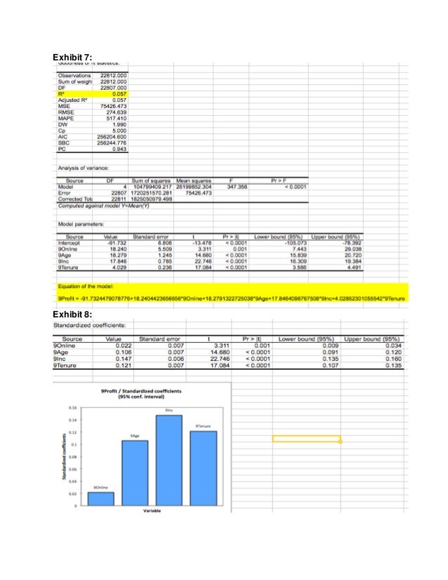 pilgrim bank case study Pilgrim case study essay sample in the year of 1999, only about 12% of the customers use online channel most of pilgrim bank’s customers (around 88%) are offline customers. pilgrim bank case study Pilgrim case study essay sample in the year of 1999, only about 12% of the customers use online channel most of pilgrim bank’s customers (around 88%) are offline customers.